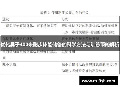优化男子400米跑步体能储备的科学方法与训练策略解析