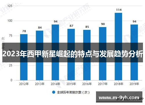 2023年西甲新星崛起的特点与发展趋势分析