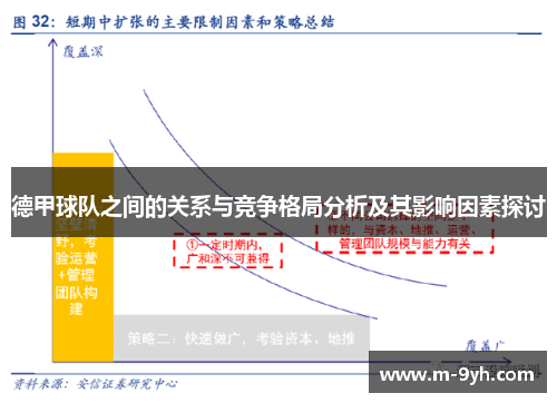 德甲球队之间的关系与竞争格局分析及其影响因素探讨
