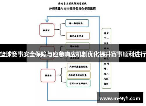 篮球赛事安全保障与应急响应机制优化提升赛事顺利进行