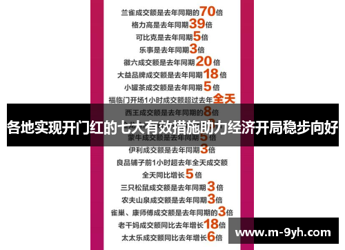 各地实现开门红的七大有效措施助力经济开局稳步向好