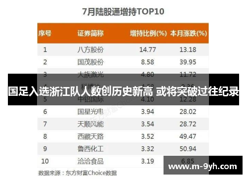 国足入选浙江队人数创历史新高 或将突破过往纪录