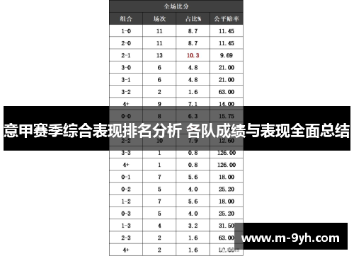 意甲赛季综合表现排名分析 各队成绩与表现全面总结