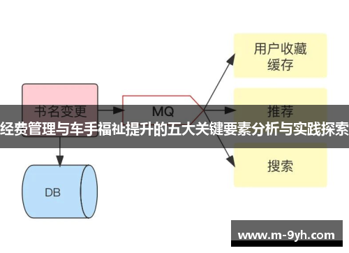经费管理与车手福祉提升的五大关键要素分析与实践探索