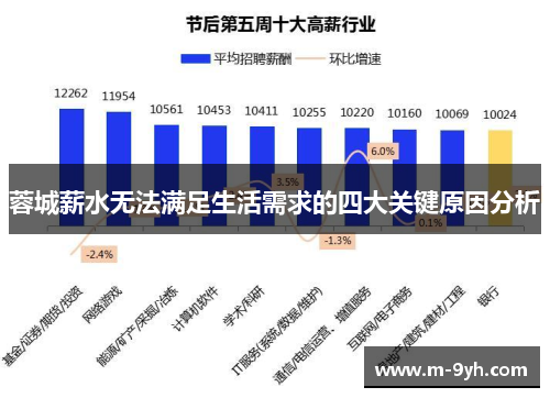 蓉城薪水无法满足生活需求的四大关键原因分析