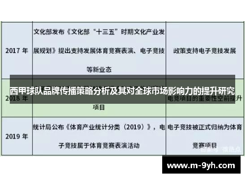 西甲球队品牌传播策略分析及其对全球市场影响力的提升研究