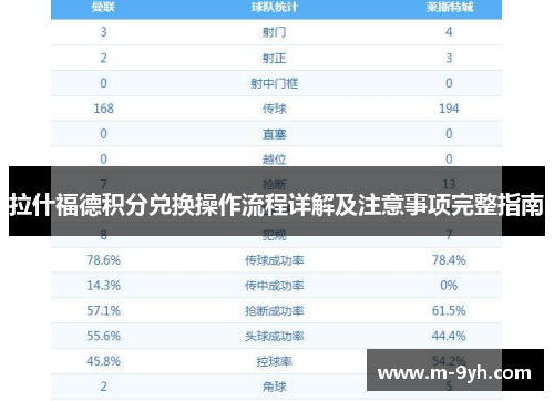 拉什福德积分兑换操作流程详解及注意事项完整指南